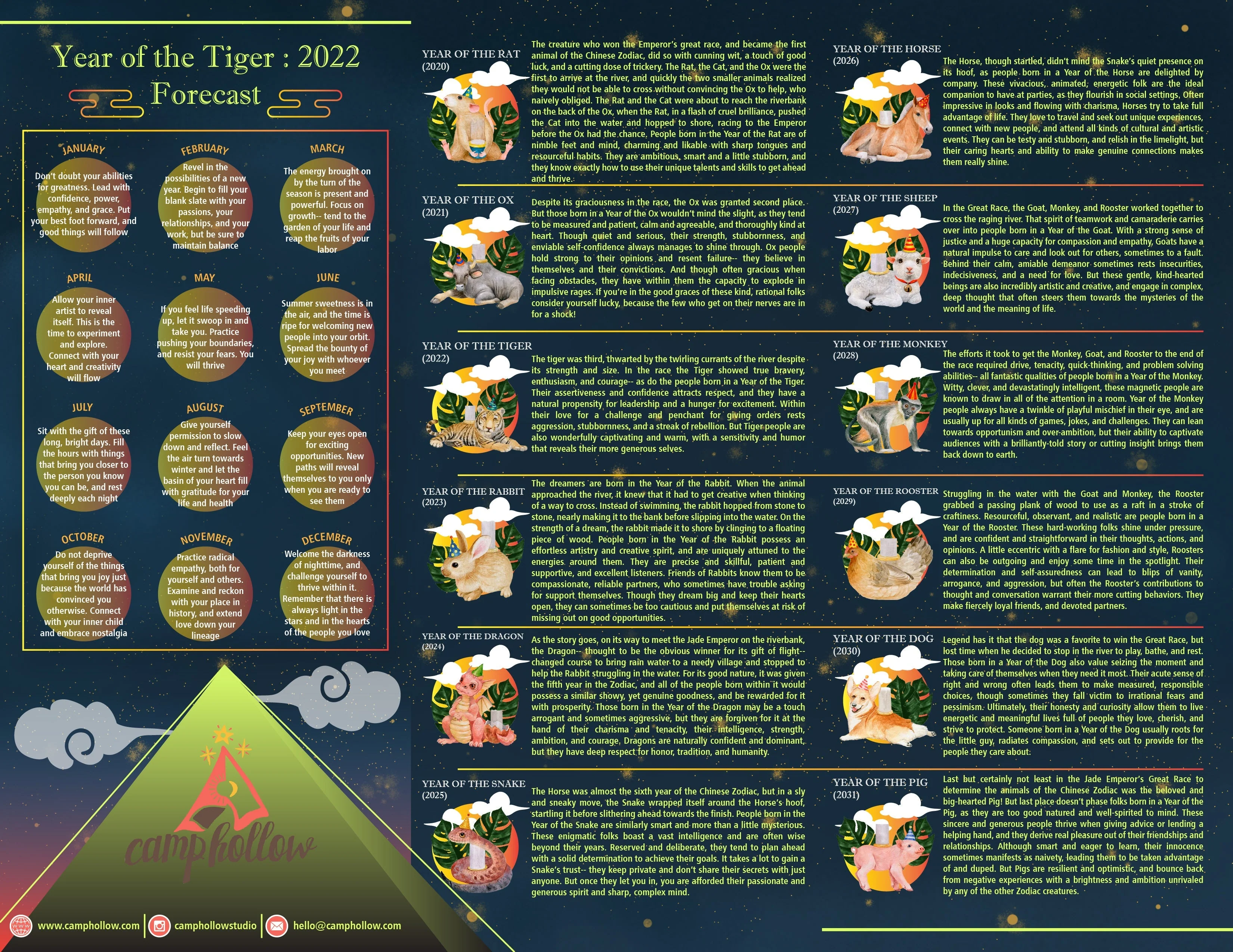 Camp Hollow Year of the Monkey Cake Topper - Image 6