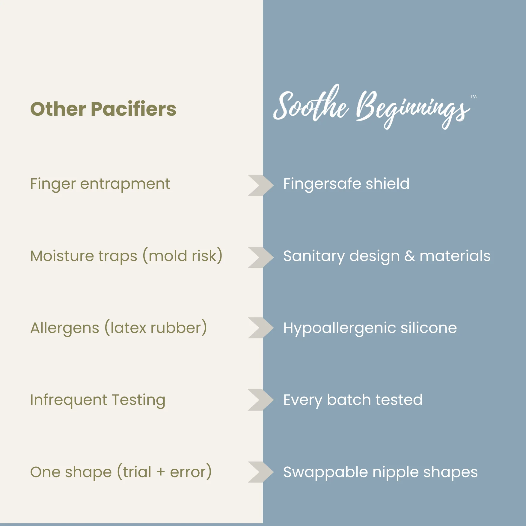 Soothe Beginnings Ultimate Bundle: 4 Pack Newborn Starter Kits - Image 3