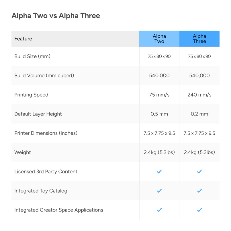 Toybox Alpha Three Starter 3D Printer Bundle - Image 6