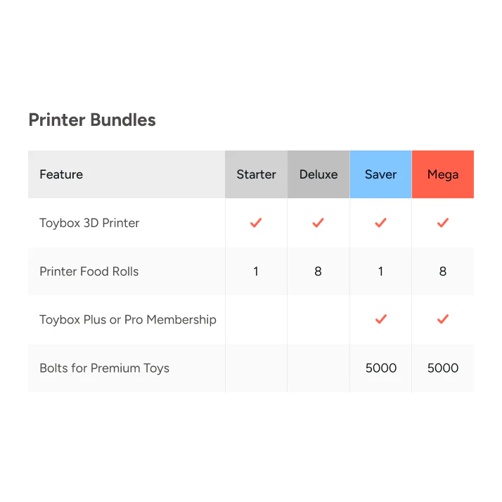 Toybox Alpha Three Starter 3D Printer Bundle - Image 7